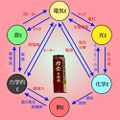 2023年2月15日 (水) 10:21時点における版のサムネイル